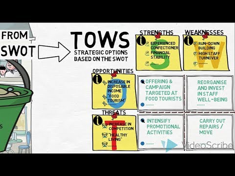 Video: Razlika Između SWOT-a I TOWS-a