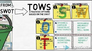 SWOT & TOWS  An Introduction