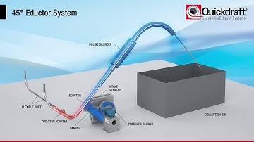 45 Degree Eductor System
