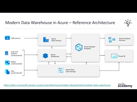 Video: Bagaimana cara membangun gudang data di Azure?