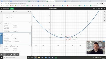 Modeling + R-Squared on Desmos