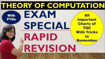 Complete TOC in 45 min | Theory of Computation Exam Special Rapid Revision