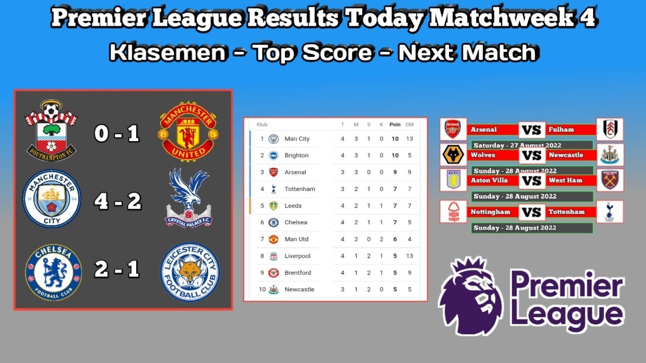 Premier League Results Today Matchweek 4 ~ Klasemen - Top Score - Next match