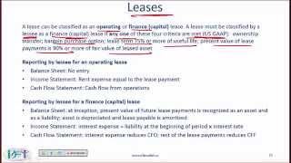 Level I CFA FRA Reading Summary: Non-current( Long-Term) Liabilities