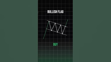 types of breakout patterns | trending chart patterns #trading #livetrade #stocktrading #nifty50