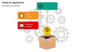 Types of Creativity Animated PowerPoint Template