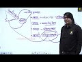 Index: 82 title: 4 राज. में प्रजामंडल आंदोलन RAJVEER SIR RAS foundation batch 🗣️