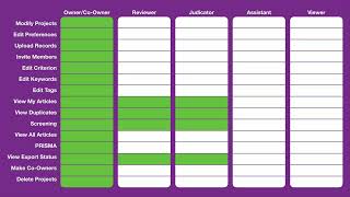 How to Invite Reviewers and Assign Roles | PICO Portal screenshot 1