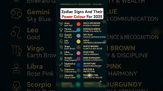 Zodiac Signs And Their Power Colour For 2025