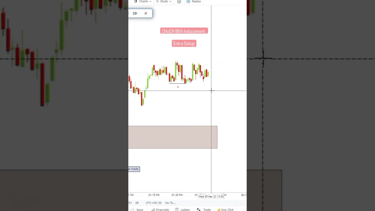 CHoCH With Inducement entry setup 