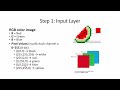 Convolutional Neural Network | Deep Learning | 3 | Tamil