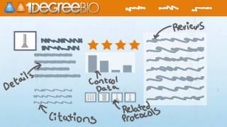New Grumo: 1DegreeBio