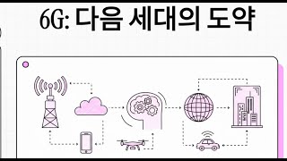 6세대(6G) 이동통신 기술