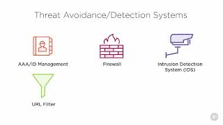 12 - Why do we need firewalls
