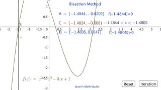 Numerical Method: The bisection method