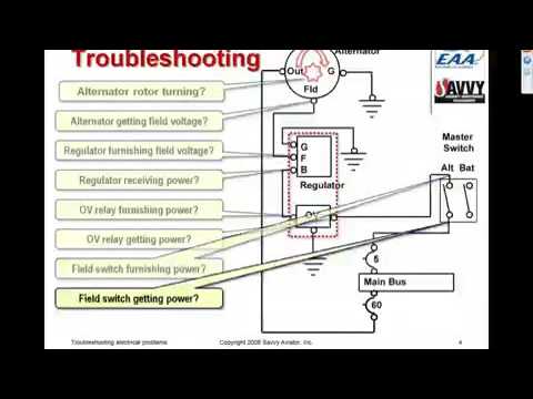 Troubleshooting Electrical Problems - YouTube