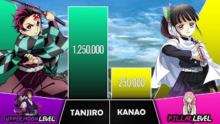 TANJIRO VS KANAO Power Levels (2023 Updated) I Demon Slayer Power Scale I Sekai Power Scale