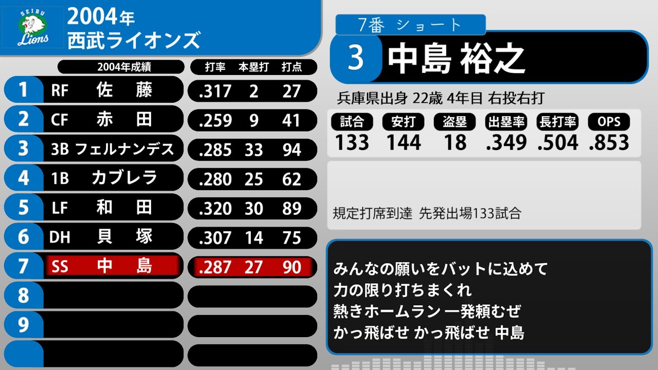 2004年 西武ライオンズ 1-9+α