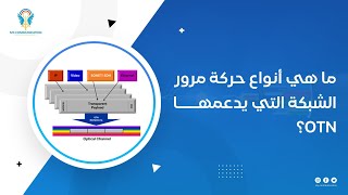 OTN: Understanding Connectivity Options