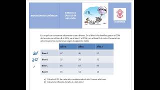 EJERCICIO RESUELTO 2. CÁLCULO IPC E INFLACIÓN
