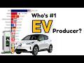 World's Biggest Electric Vehicle Producer