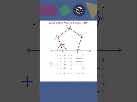 Proof: The sum
