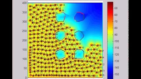 Distributed Self-Organizing Mobile Ad Hoc Networks: Enclosed Area, 6 8-Sided Offices