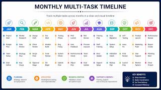 Stop Using Basic Timelines – Build This Multi Task Excel Dashboard