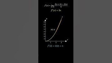 Derivative "The First Principle " #maths#calculus #firstprinciple #derivatives #limits #function