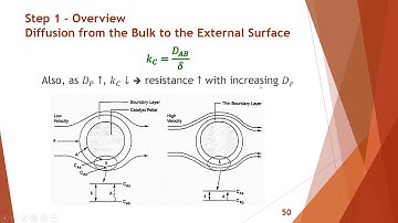 Steps in Catalytic Reaction (Lecture # 3 of Ch 10 - Fogler)