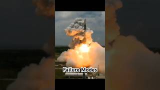 Understanding Failure Modes