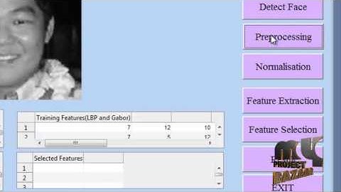 Final Year Projects | Smile Detection by Boosting Pixel Differences