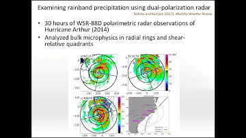 SoMAS / ITPA - Tropical Cyclone Kinematic & Microphysical Structures