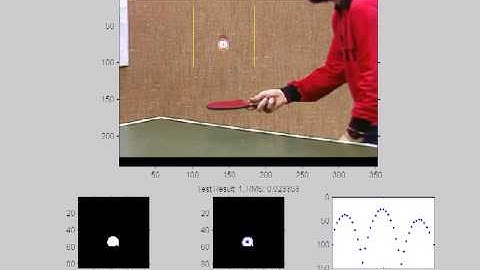 A ball tracking system - Table Tennis Service (SIF format) slow motion