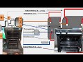 UBICACIÓN DE PARTES EN EL HORNO ELÉCTRICO