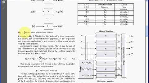 Fault Tolerant Parallel Filters Based on Error Correction Codes