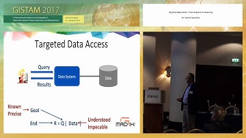"Big Data Exploration - From Analytics to Zooming" Dr. Yannis Ioannidis (GISTAM 2017)