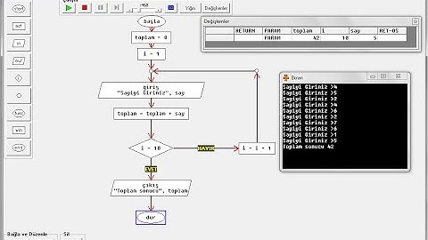 Flow Chart Visual Programming Languange Programı ile Algoritma Dersi 1