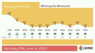 Weather in Minneapolis Minnesota - Saturday Jun 14 2025