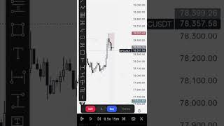 btcusd breakdown 4h range crt #shorts #crt #trading #btc #forex