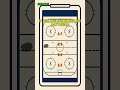 [NCAA Ice Hockey Quiz] How Many Periods of Pure Grit? 🏒 #usa #canada #frozenfour
