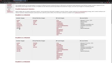 FreeBSD Handbook Walkthrough | Chapters 1-3