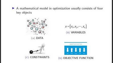 CS365  OPTIMIZATION TECHNIQUES  module 2