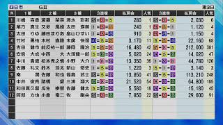 四日市競輪LIVE　3日目（ベイサイドナイトドリーム　大阪・関西万博協賛　GⅢナイター）
