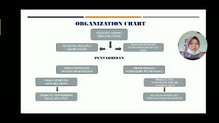 Presentation Latihan Industri (PBS3088)