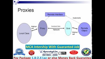 CSharp Application Remoting