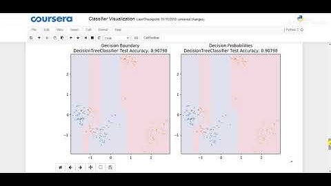 Classifier Visualization Playspace in Machine Learning|Python | Week 2