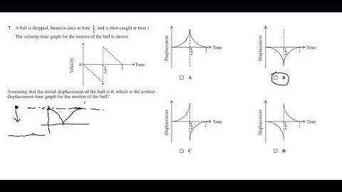 Edexcel GCE Physics Unit 1 June 17 part 1