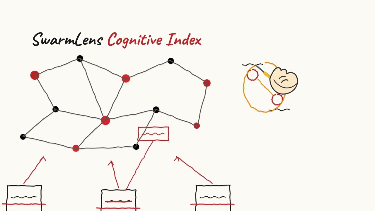 SwarmLens Cognitive Index - overview