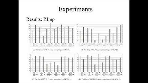 Improving deep-learning-based fault localization with resampling (JSEP)